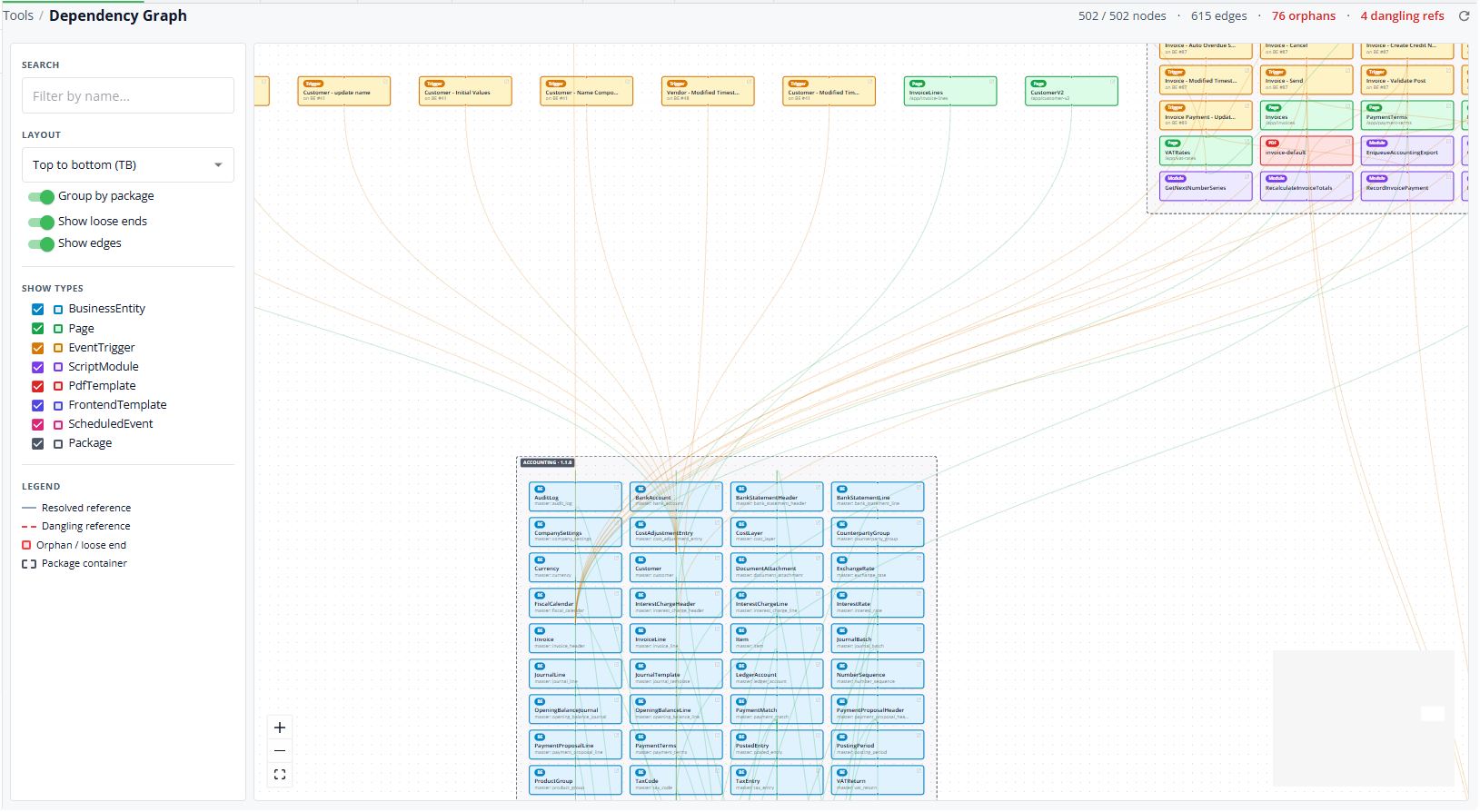 Dependency graph