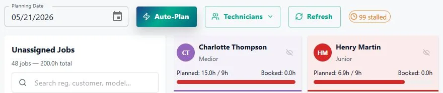 The top of the planning board: planned and booked hours per technician and a count of stalled jobs.