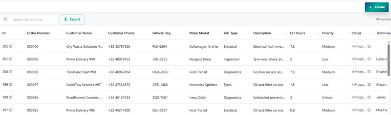 A list of service orders with customer, vehicle, type of work, estimated hours, priority and status.