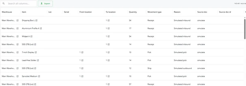 A list of stock movements with warehouse, item, locations, quantity and movement type.